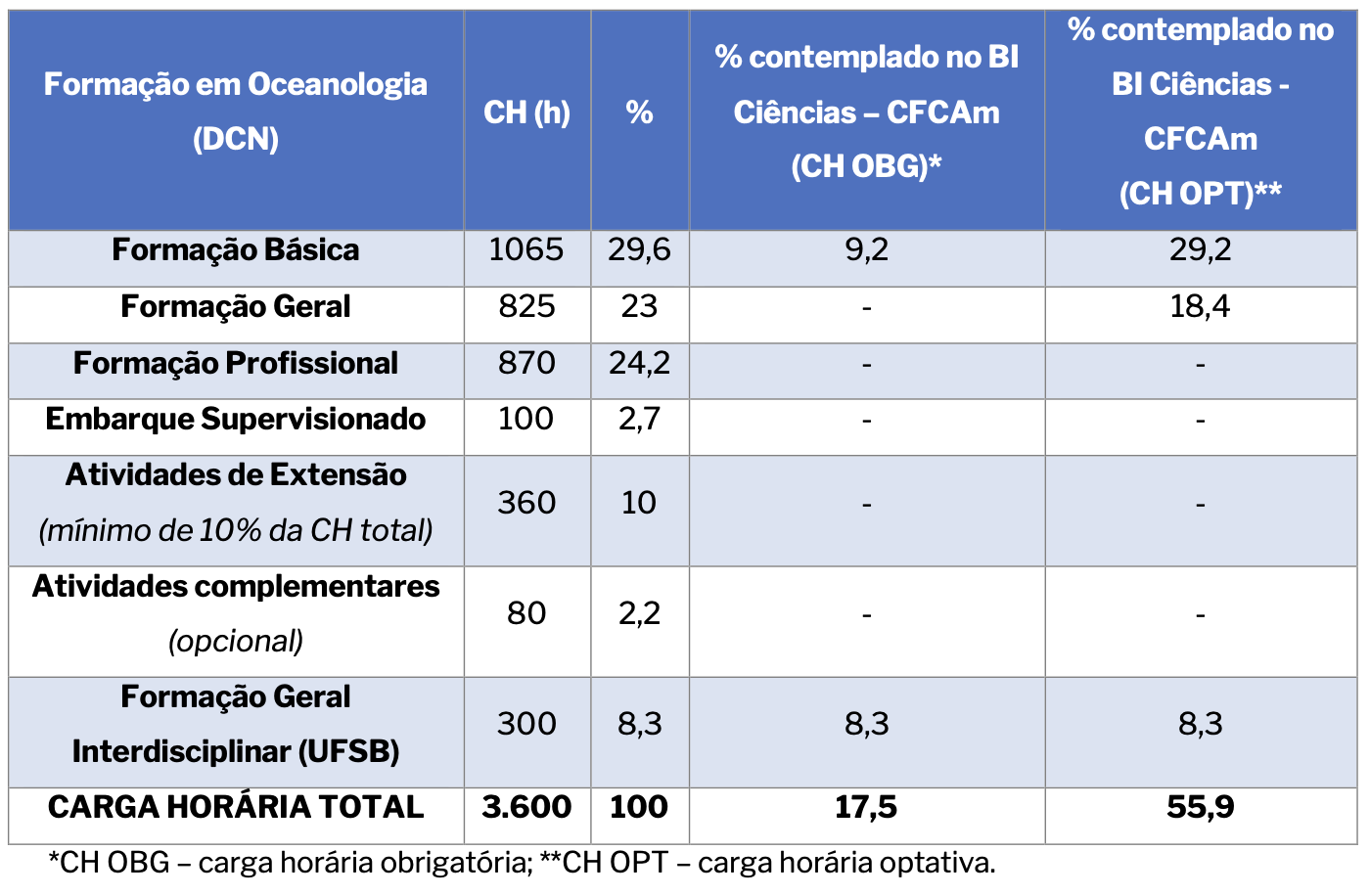 CH Oceanologia2023