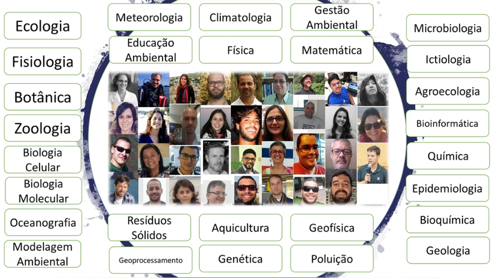 professores CFCAM