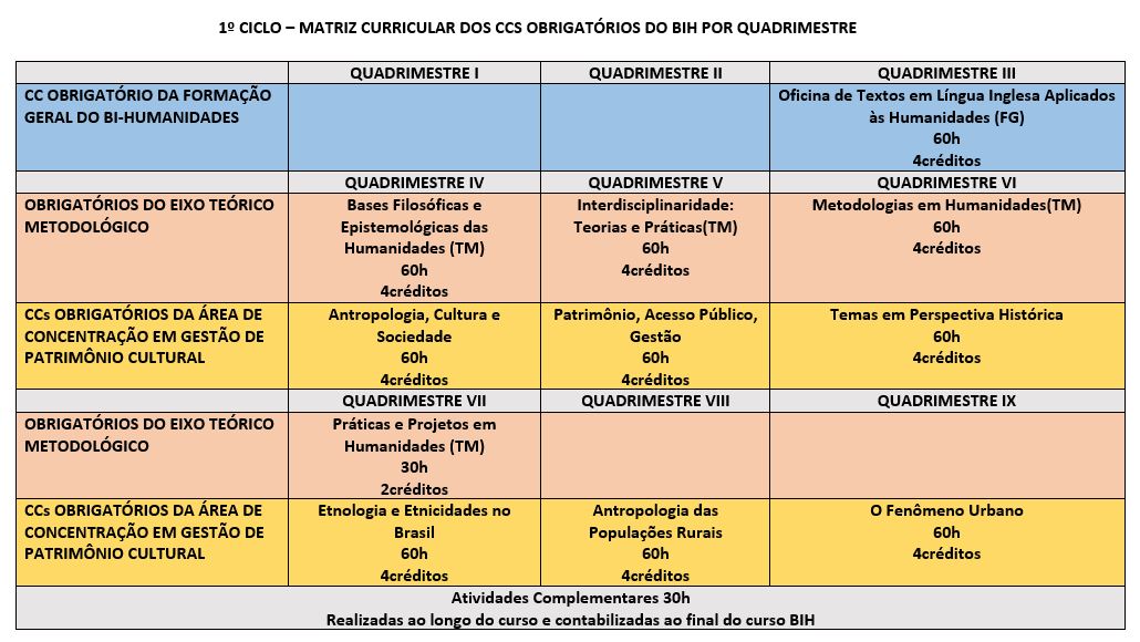 quadro 1 ciclo atualizado