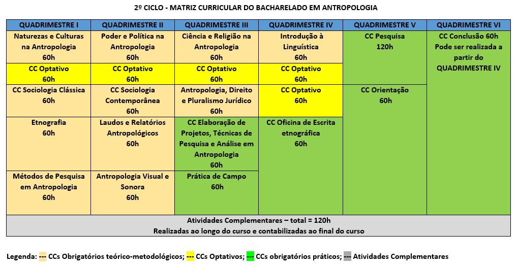 quadro 2 ciclo atualizado