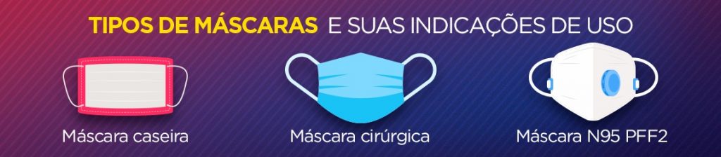 Figura 3