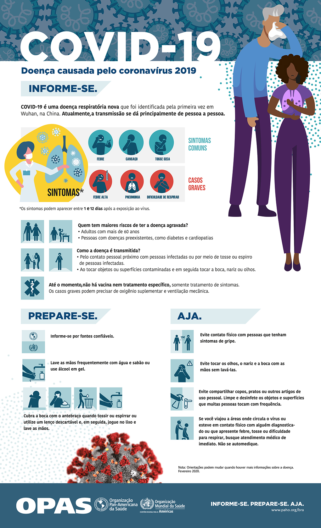 Figura 4