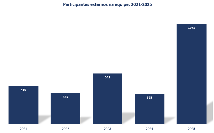 Participantes externosss